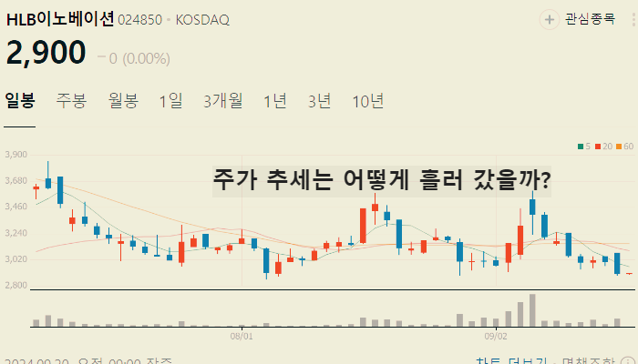 리보세라닙 관련주 hlb그룹주 TOP7
