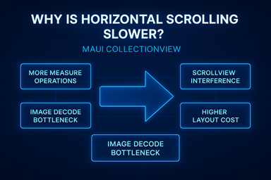 CollectionView Horizontal 스크롤이 느려지는 근본 원인