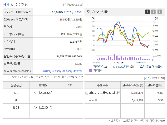 파라다이스_기업개요