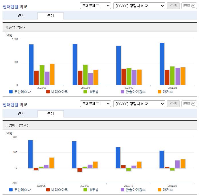 두산테스나_업종분석
