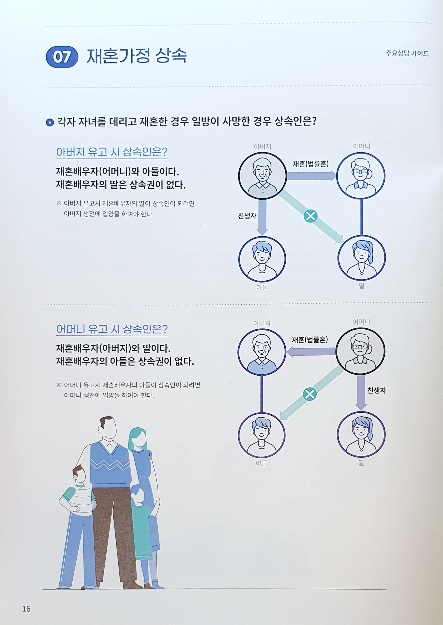 재혼가정 상속 사진