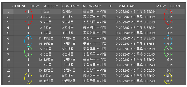 사용 예제2의 결과