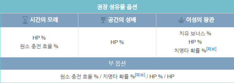 미카 성유물