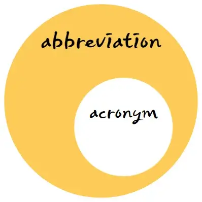 acronym-abbreviation-뜻-관계