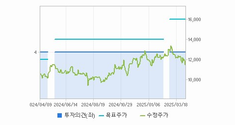 NICE평가정보 주가 전망과 목표 주가 - NICE평가정보 주가 상승 가능성 알아보기 - 모든 영역 NICE평가정보 주가 전망과 목표 주가 - NICE평가정보 주가 상승 가능성 알아보기 - 모든 영역