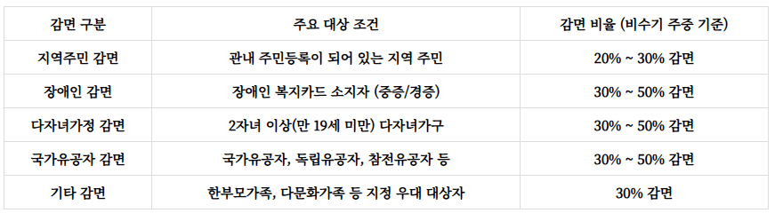 미숭산자연휴양림 예약