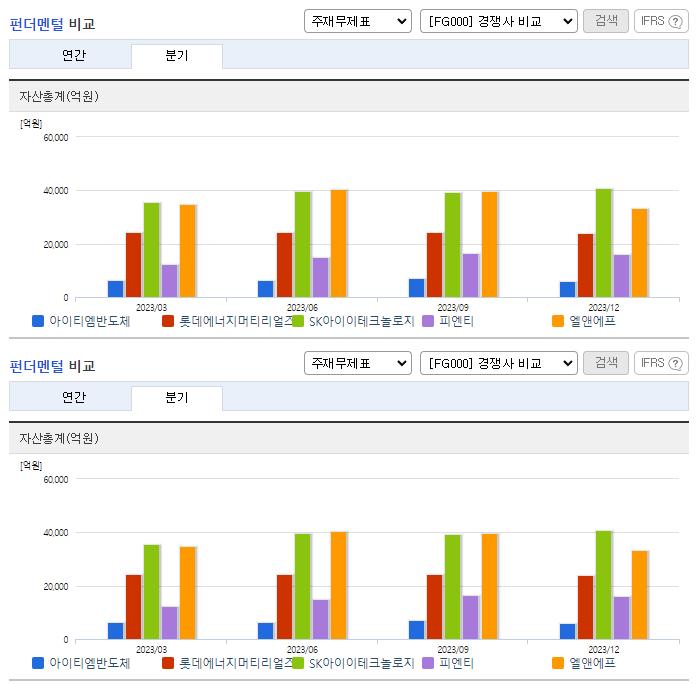 아이티엠반도체_업종분석