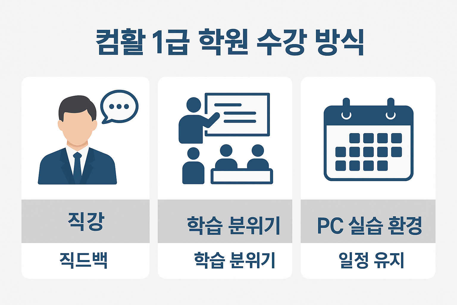 컴활 1급을 학원을 통해 준비할 경우 얻을 수 있는 장점인 직강 피드백, 학습 분위기, 일정 유지 및 실습 환경 구비 등을 아이콘으로 표현한 시각 자료입니다.