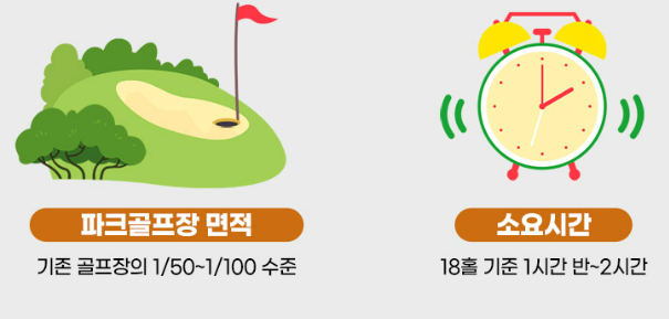 파크골프 기본 소개