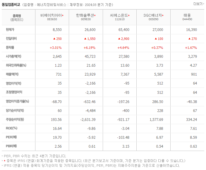 비에이치아이_동종업비교자료