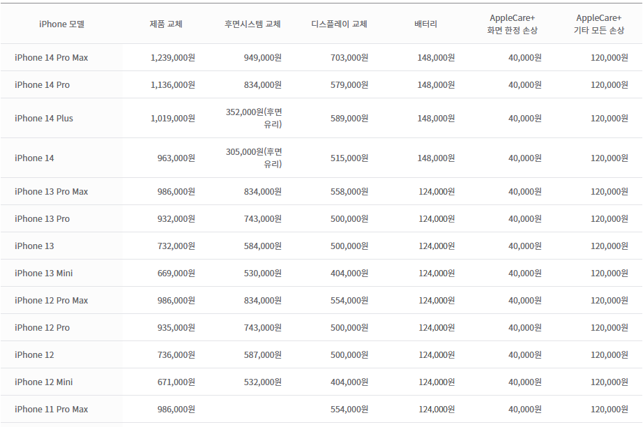 애플 Apple 아이폰 수리비용 안내