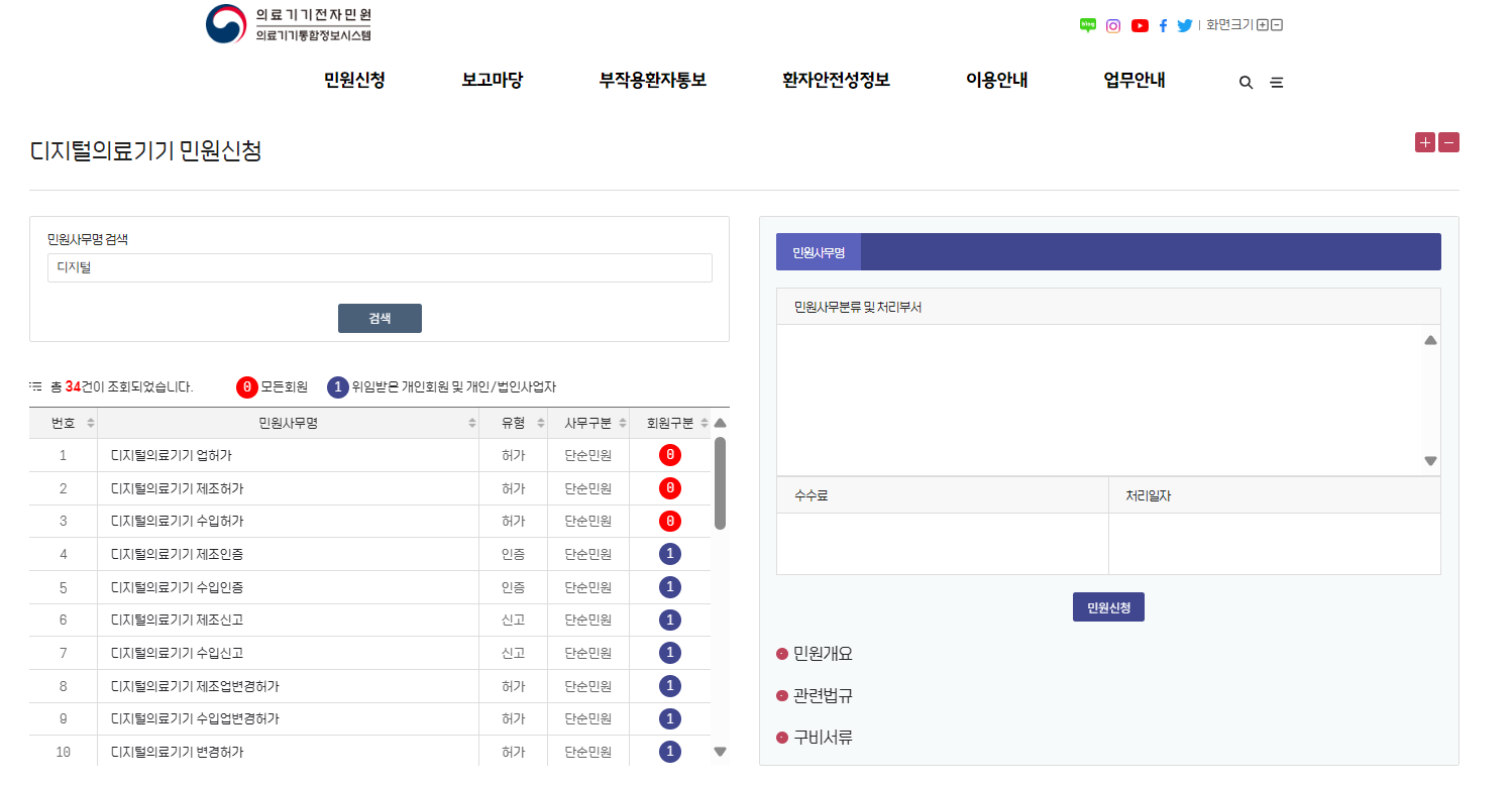 식약처 디지털의료기기 민원, 인허가 절차와 준비 가이드