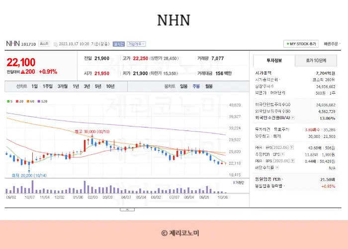 온라인 게임 관련주, P2E 관련주, 게임관련주 모음