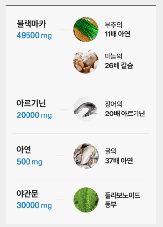 남성 활력 건강기능식품 심플리커 효능