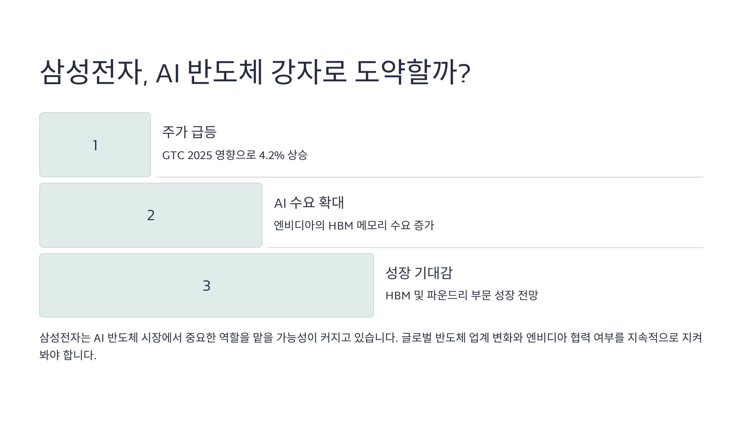 삼성전자, AI 반도체 강자로 도약할까?
