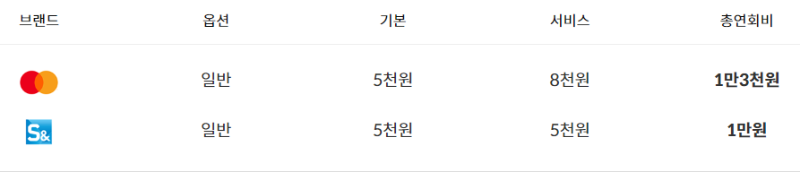 신한카드 주유할인 Deep oil 딥오일 신용카드 연회비