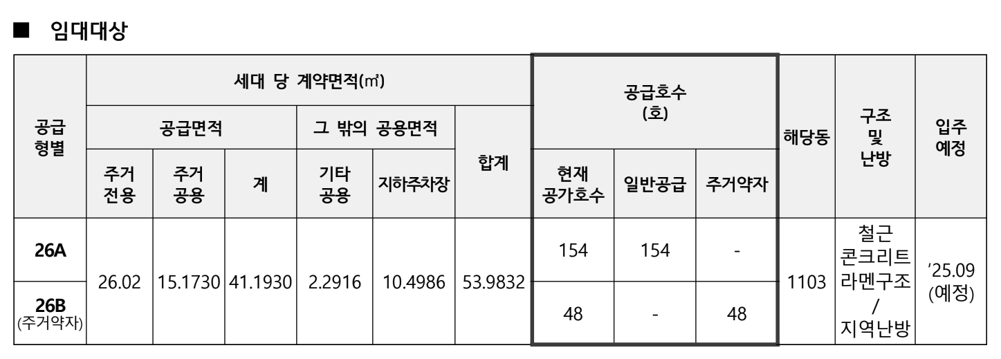 공급형별 세대면적 및 공급호수