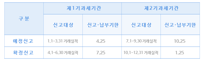 부가가치세 신고 및 과세기간