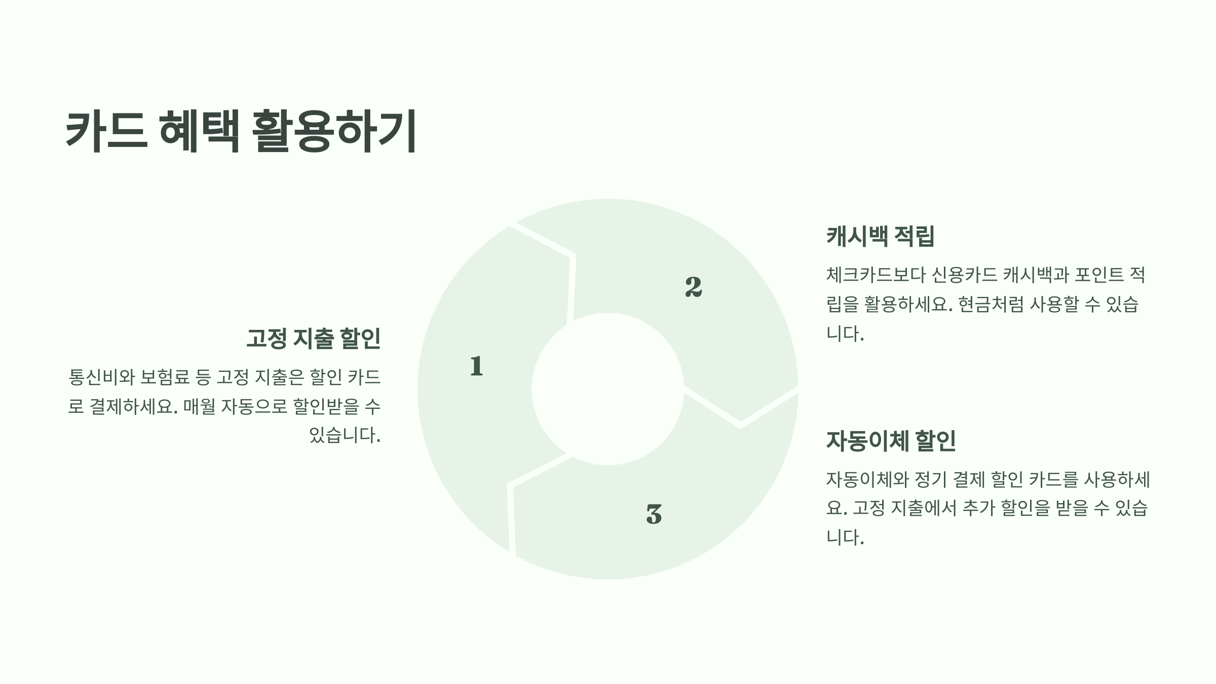 카드 혜택 활용하기