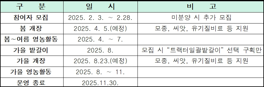 서울 친환경농장 신청
