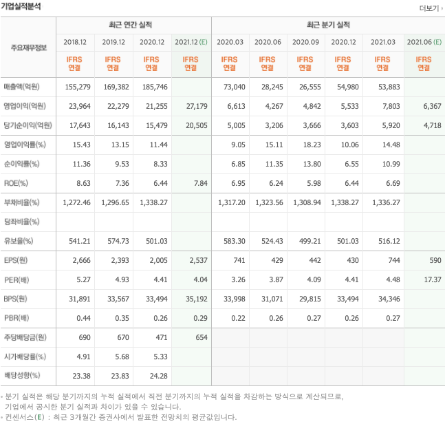은행주-TOP-8종목