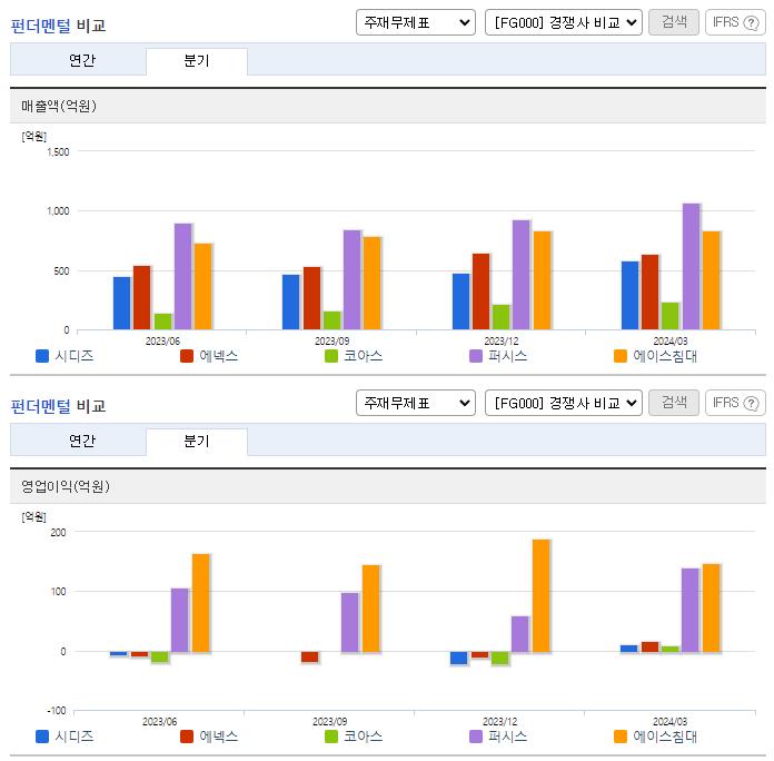 시디즈_업종분석