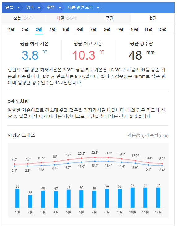 영국 3월 날씨 옷차림 추천 여행지