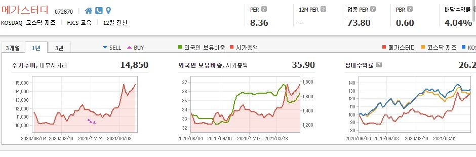 교육-관련주-대장주