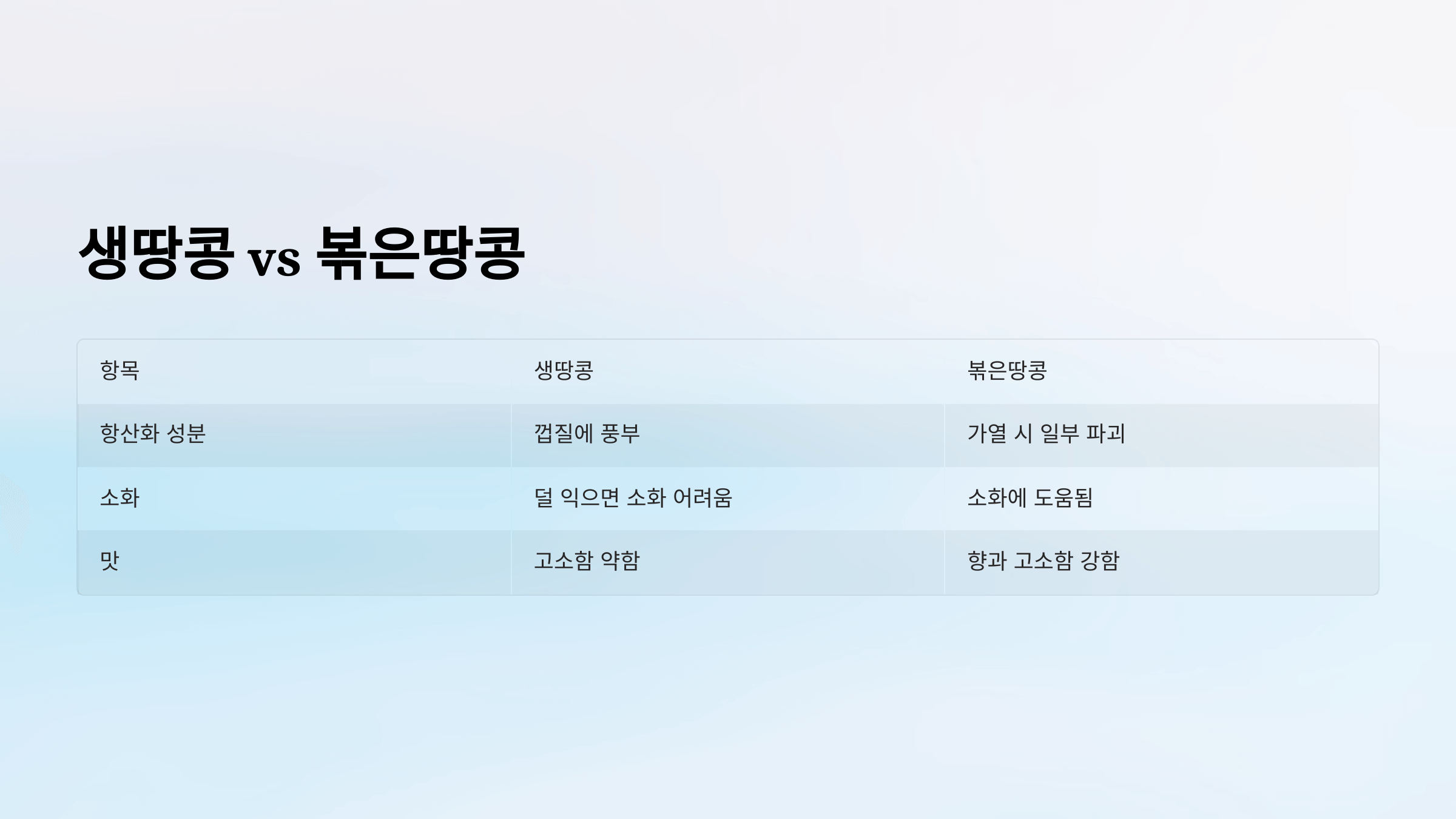 땅콩 사진입니다.