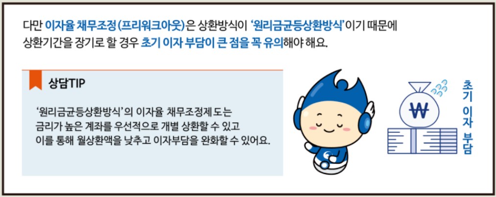 프리워크아웃 자격, 프리워크아웃 신청서류, 프리워크아웃 실효 후 개인워크