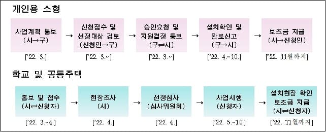 설치비 지원해준다는 ‘빗물저금통’이 도대체 뭐지?