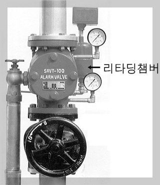 습식 스프링클러설비(Wet Pipe System&#44; Sprinkler System)_알람체크밸브&#44; 유수검지장치&#44; 리타딩챔버&#44;자동경보밸브