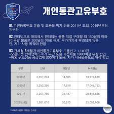 개인통관고유부호 조회
