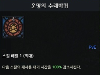 운명의 수레바퀴