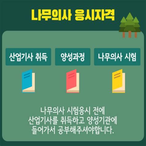 나무 의사 자격증