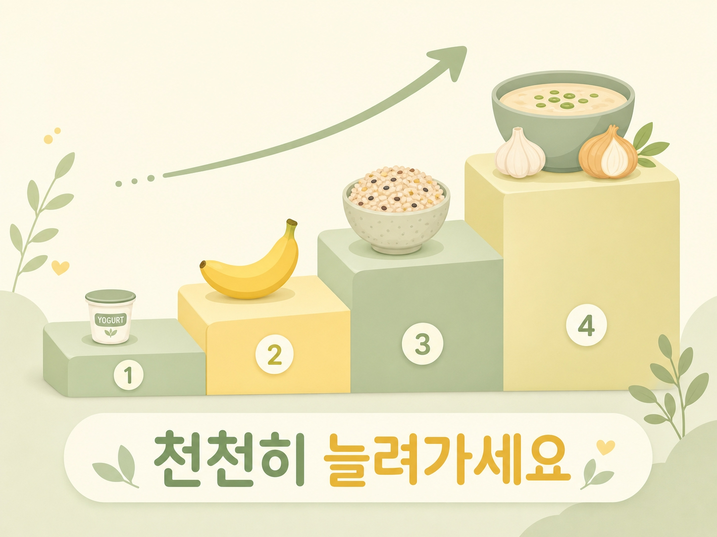 프리바이오틱스 식이섬유 음식 섭취 방법