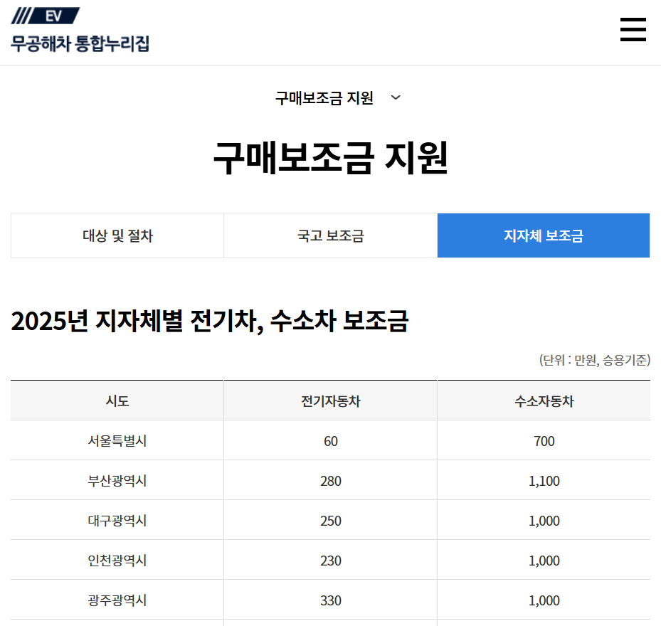 무공해차 통합누리집 홈페이지 바로가기
