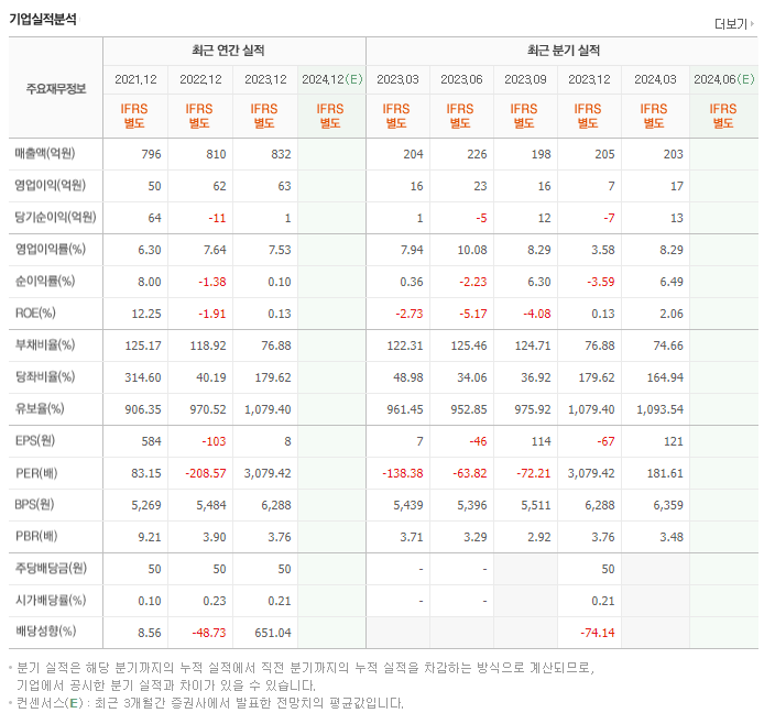 한국파마_실적