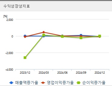 오리엔트정공 주가 전망 성장성 (0417)