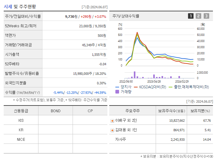양지사_기업개요