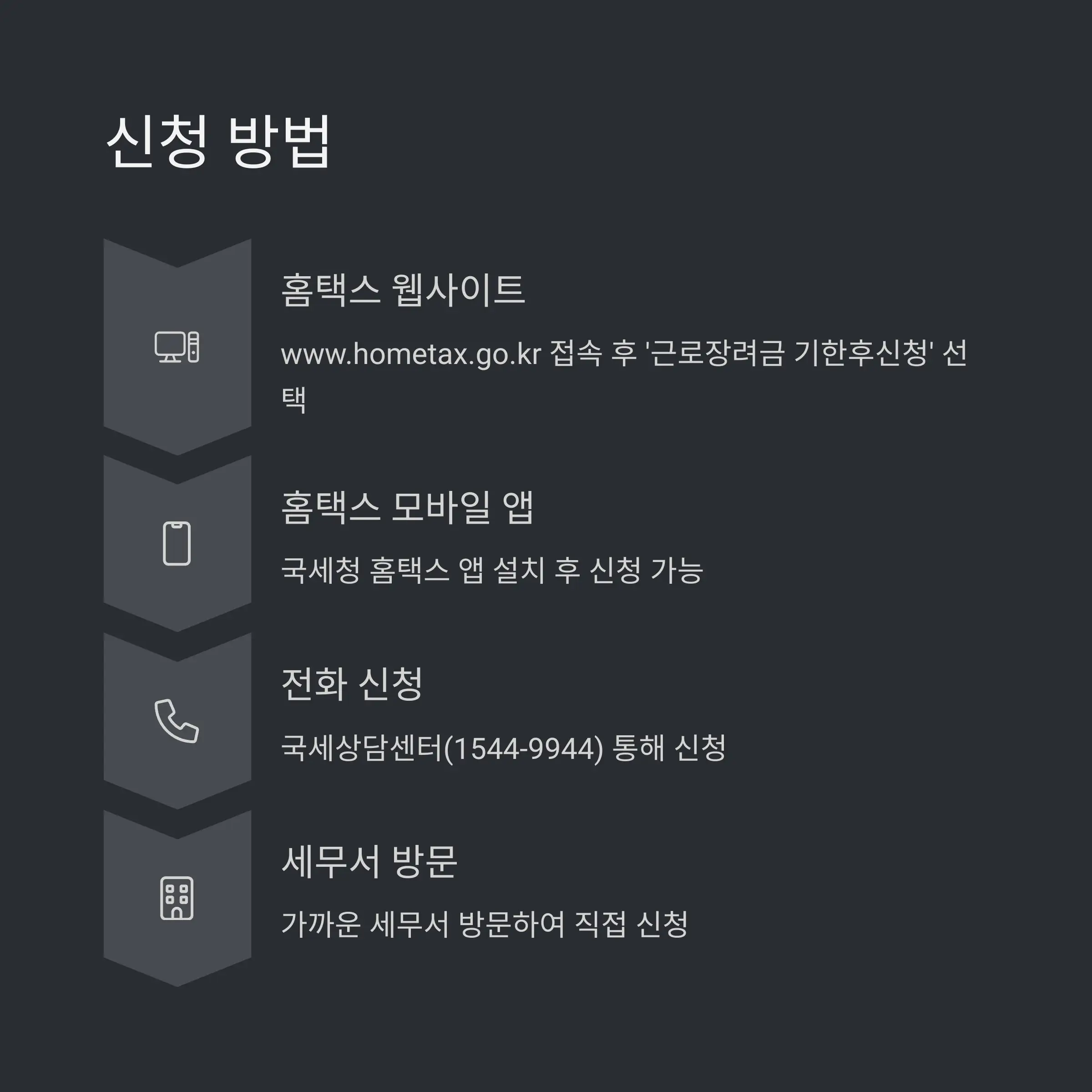 💸 기한후신청 시 감액 규정 알아보기