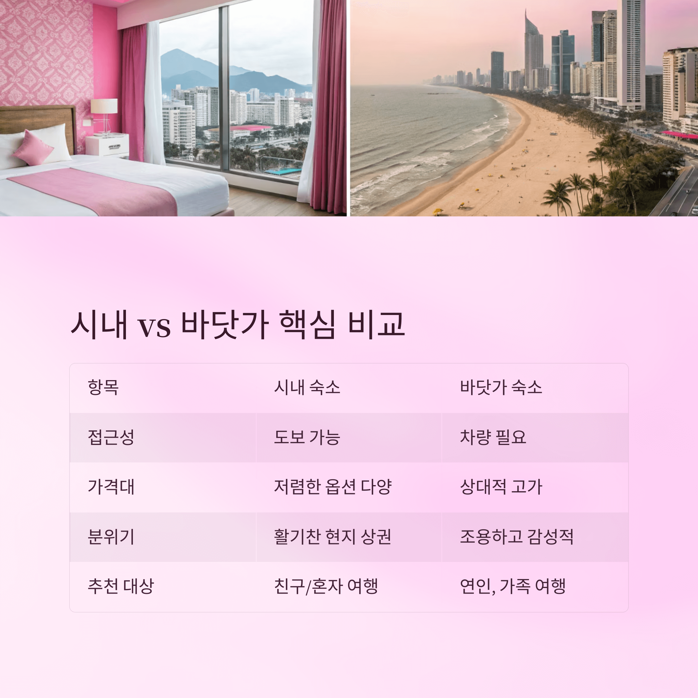 베트남 다낭 호텔 선택 , 시내 & 바닷가