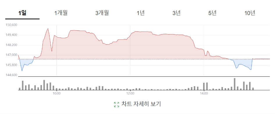 금현물 투자
