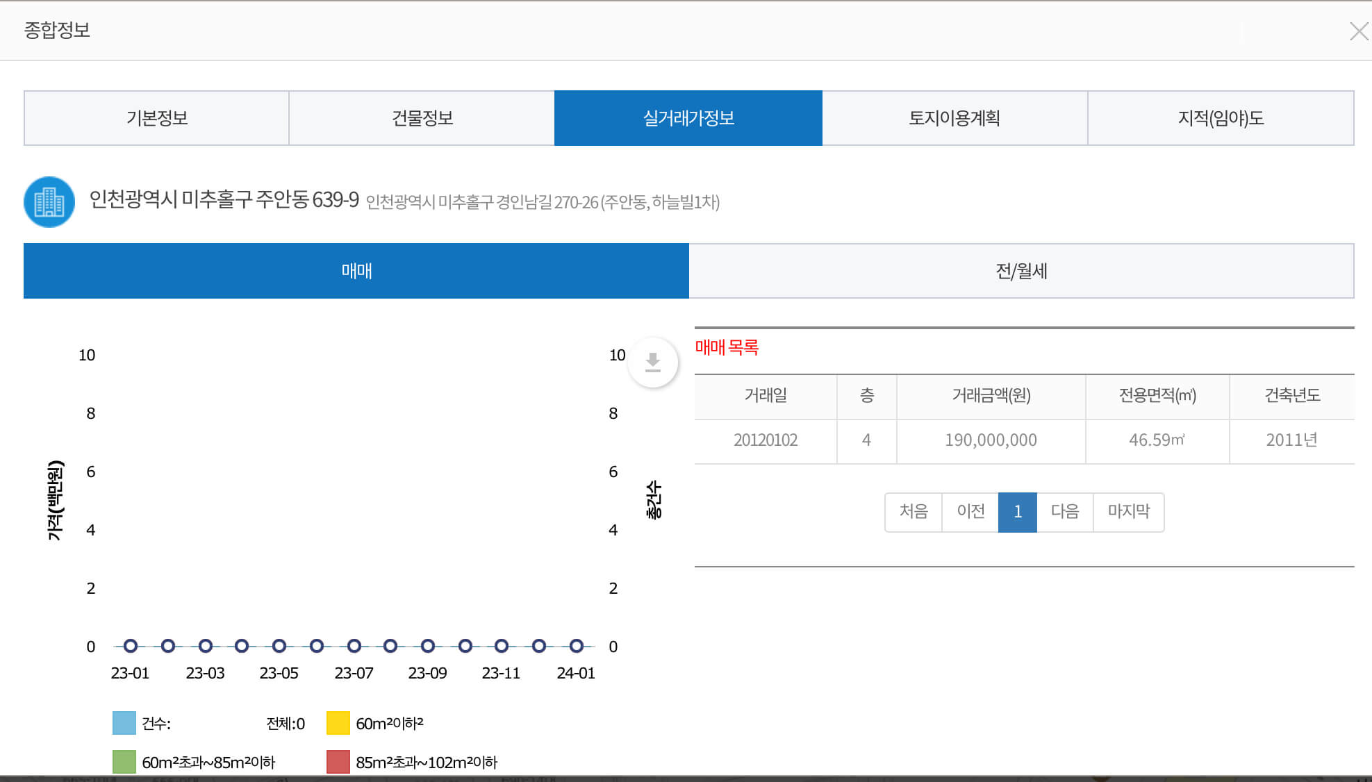 빌라 반값 경매