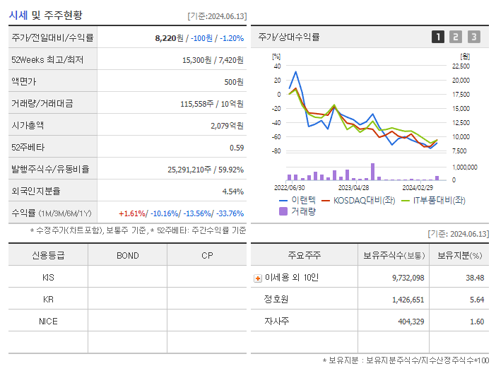 이랜텍_기업개요