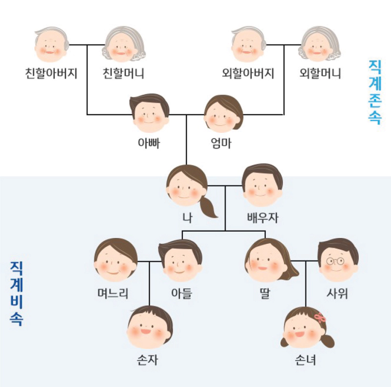직계비속 뜻과 범위