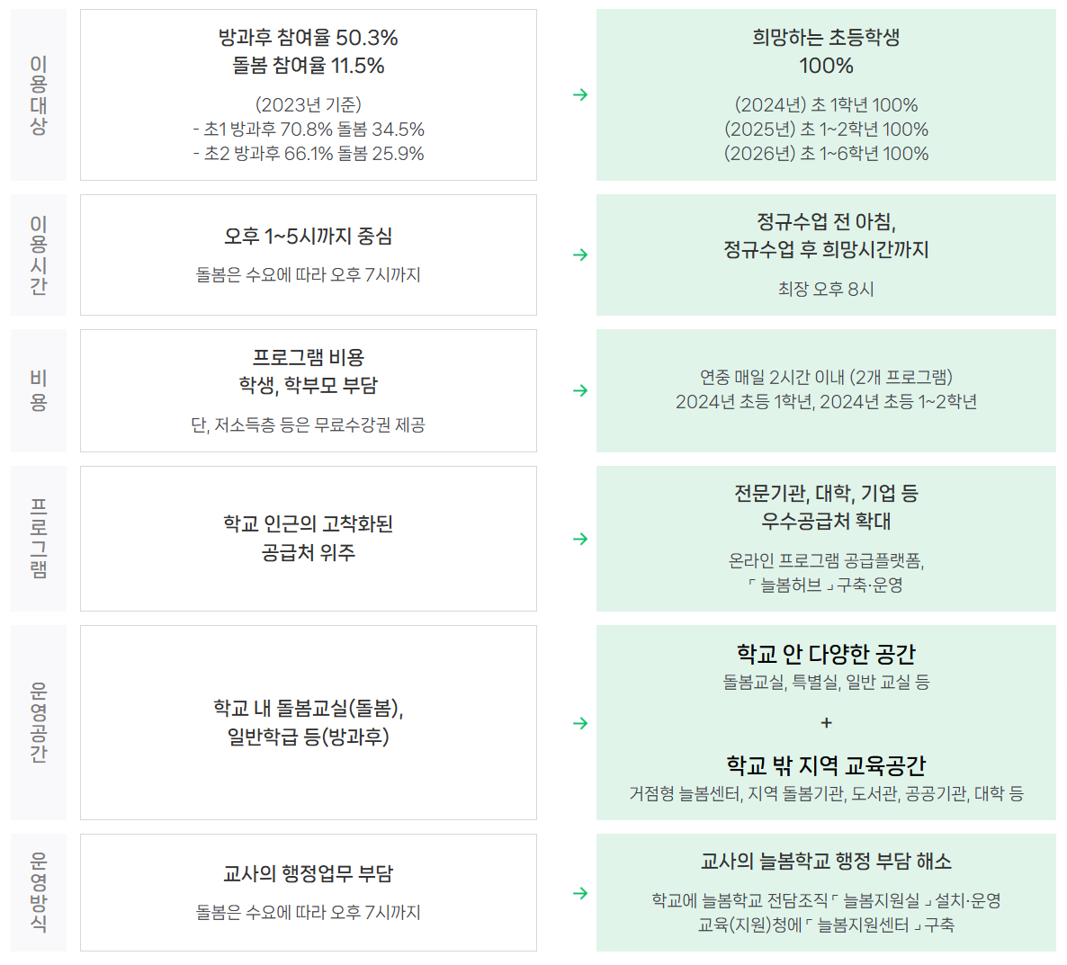 초등학교 늘봄학교
