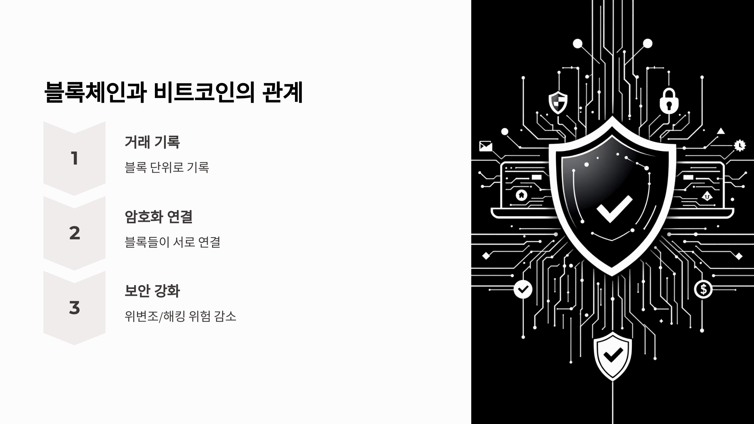 블록체인과 비트코인의 관계