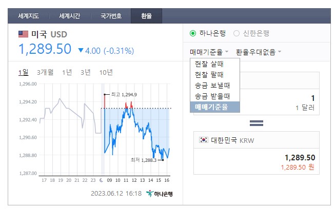 달러 환율