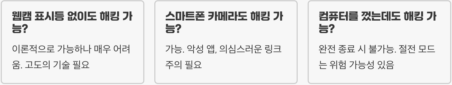 내 웹캠(Webcam)이 해킹? 카메라 작동 여부 확인 및 방지법